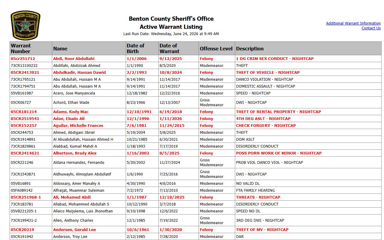 Benton County warrant records active warrant listing table